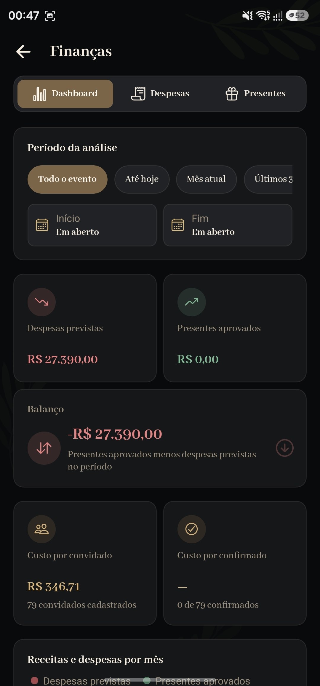 Painel financeiro do evento no Hostit